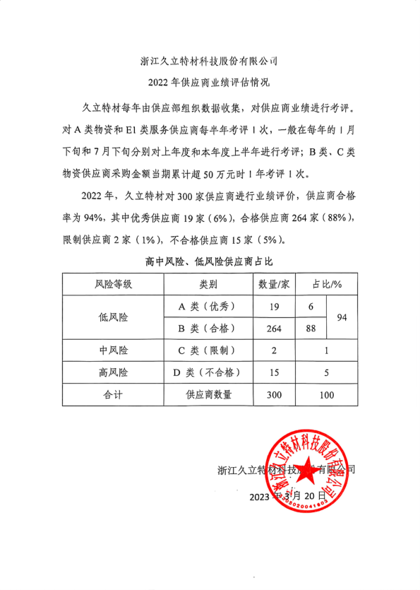 97国际-至尊品牌,源于诺言
