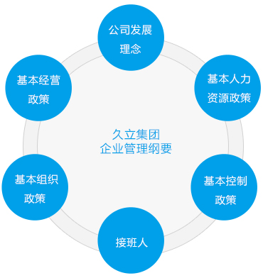 97国际-至尊品牌,源于诺言