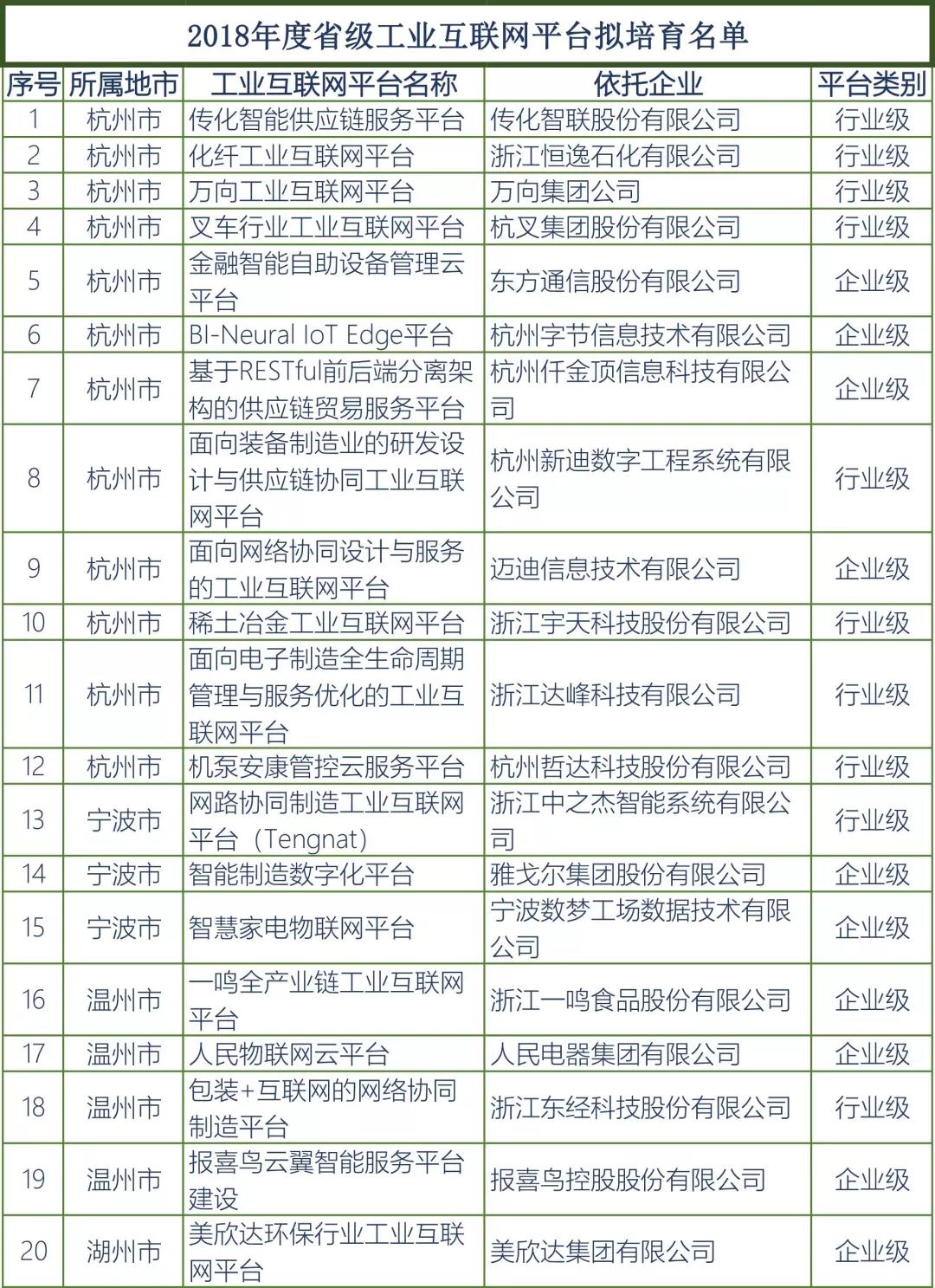 97国际-至尊品牌,源于诺言