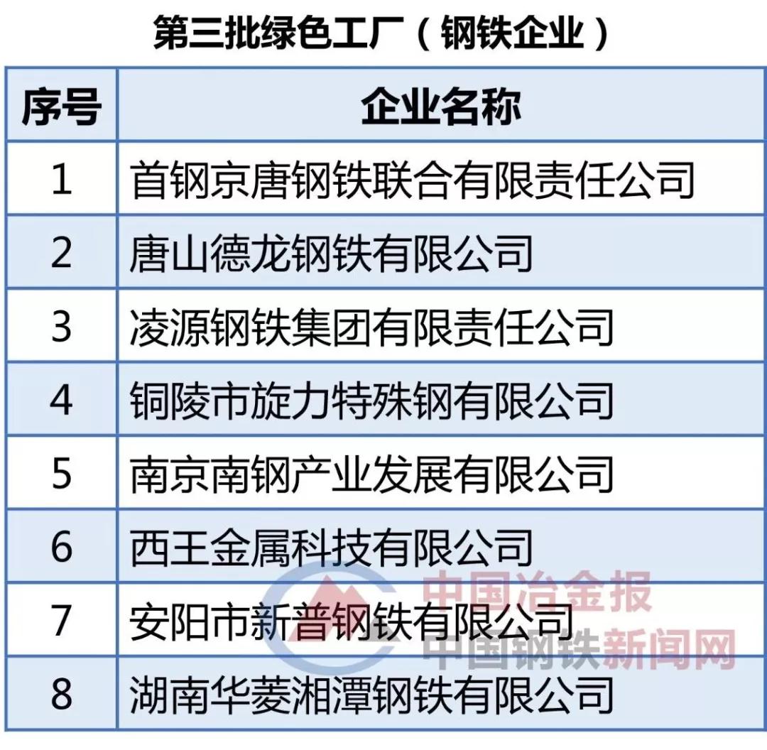 97国际-至尊品牌,源于诺言